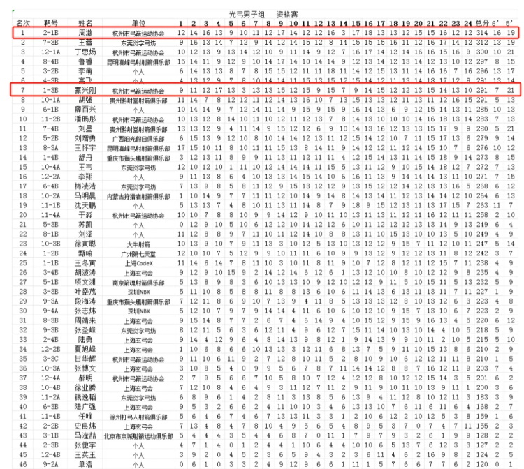 全国野外射箭联赛-1.JPG