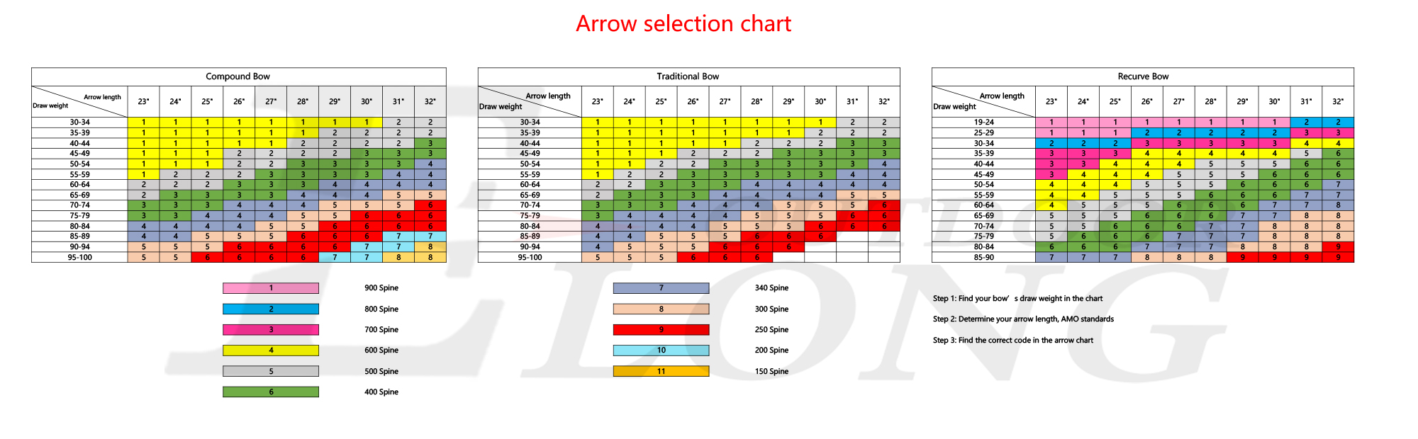 ELONG Arrow selection chart.jpg