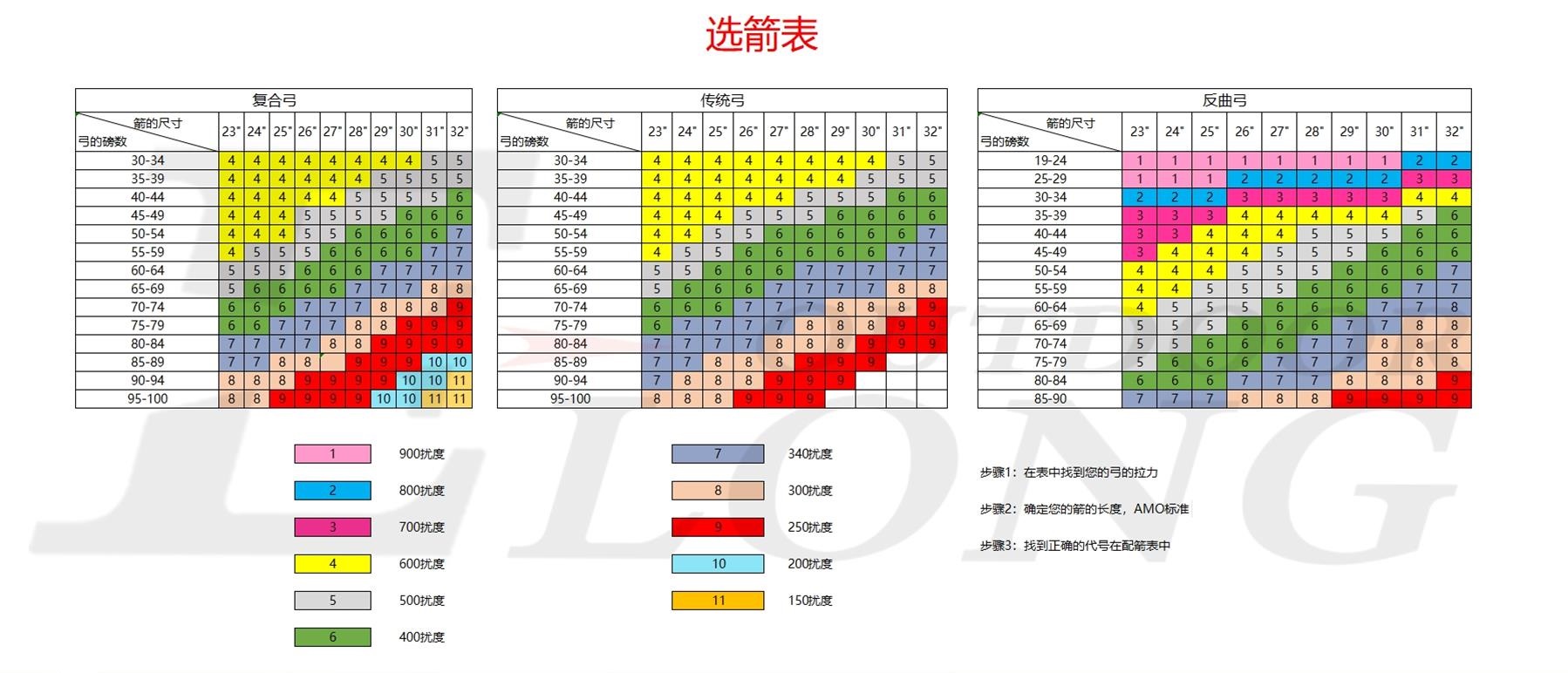 ELONG选箭表-中文.jpg